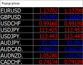 Forex Currency Pair