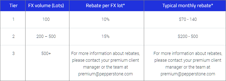 Forex broker for high investment